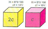 (בספר תרשים של שני גופים: